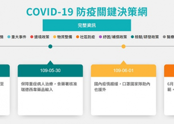 「COVID-19臺灣防疫關鍵決策網」上線 彙整台灣防疫政策及實行中措施