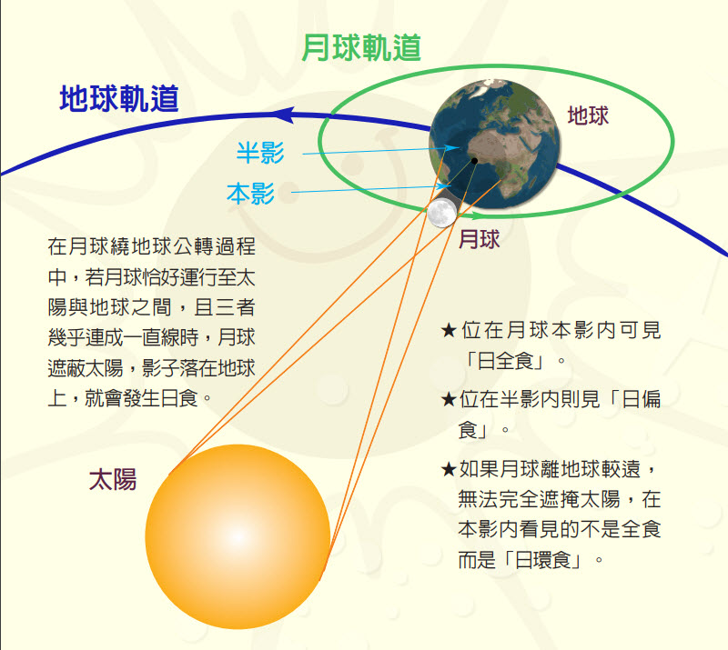 錯過得等到2215 年 臺北天文館提供日環食直播與現場觀看注意事項 - 電腦王阿達 錯過得等到2215 年 臺北天文館提供日環食直播與現場觀看注意事項 - 電腦王阿達