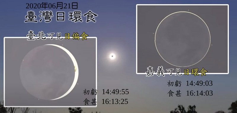 錯過得等到2215 年 臺北天文館提供日環食直播與現場觀看注意事項 - 電腦王阿達 錯過得等到2215 年 臺北天文館提供日環食直播與現場觀看注意事項 - 電腦王阿達