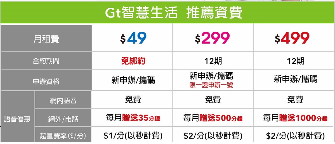 RICHMORE GSM固定無線電話機 RM6588，用手機門號就能當市內電話使用 - 電腦王阿達