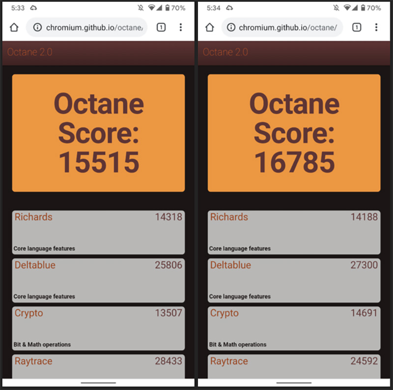 擁有更高效能的 Android 版 64 位元 Chrome 瀏覽器即將面世 - 電腦王阿達