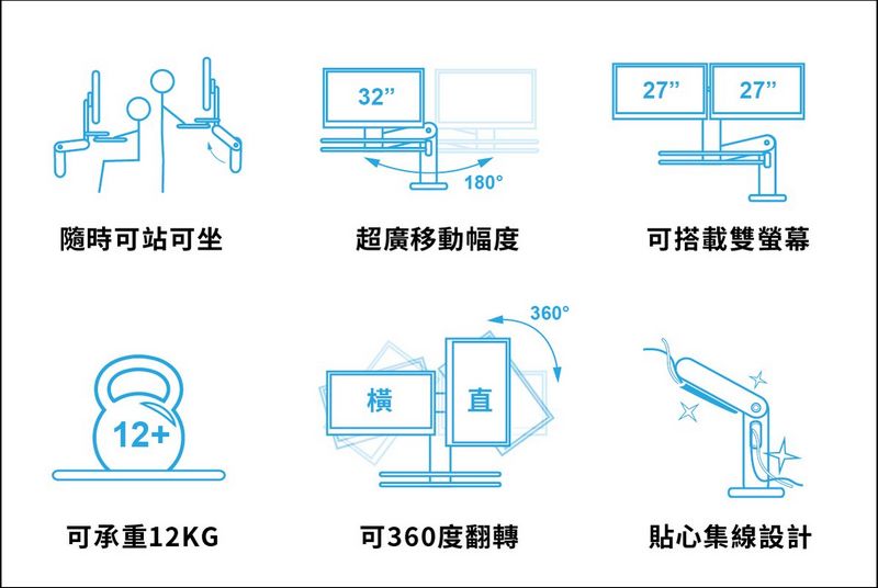 iErgoArm 泰坦螢幕支架 開箱體驗，解放你的桌面空間 解決你的腰酸背痛！ - 電腦王阿達