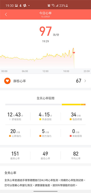 千元有找小米手環 5 開箱實測，涵蓋 11 種運動模式、多項健康功能再升級 - 電腦王阿達
