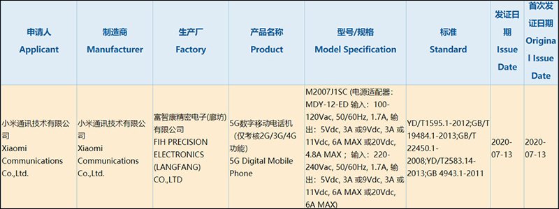 小米10 Ultra 相機外觀曝光，配備 120 倍變焦四鏡頭主相機 - 電腦王阿達