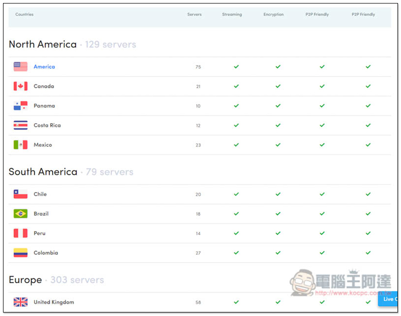 VPN 推薦：最低每月 1 美元，解鎖上千部 Netflix 影片，保護你的上網隱私（不被追蹤） - 電腦王阿達
