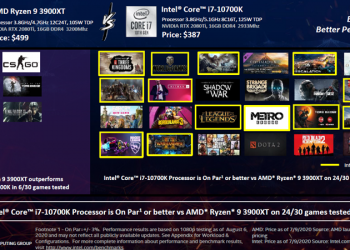 Intel 分享第 10 代 Core 處理器與競爭對手的實測數據比較，H 系列 36 款遊戲幾乎全勝 - 電腦王阿達