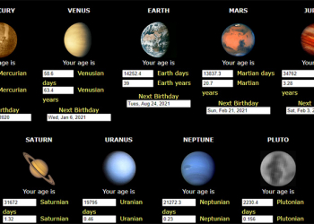 不想跟著地球時間變老！國外網站幫你計算在其他星球上的年齡
