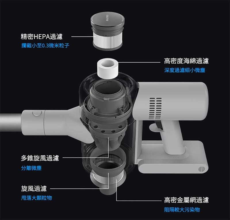 追覓 V10 無線吸塵器開箱動手玩，媲美 Dyson 小資必備超高 CP 輕巧大吸力家庭清潔救星 - 電腦王阿達