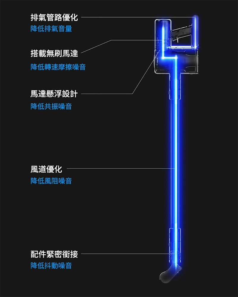 追覓 V10 無線吸塵器開箱動手玩，媲美 Dyson 小資必備超高 CP 輕巧大吸力家庭清潔救星 - 電腦王阿達