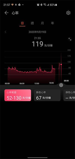 為年輕族群而生 HUAWEI WATCH FIT 開箱動手玩，運動教練、健康專員隨身相伴 - 電腦王阿達