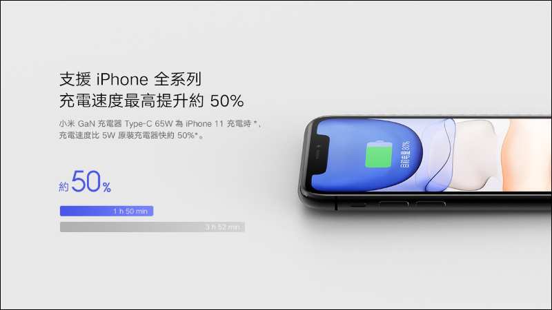 小米 GaN 充電器 Type-C 65W 將於 9/11 在台開賣，售價 765 元 - 電腦王阿達
