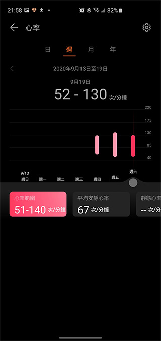 為年輕族群而生 HUAWEI WATCH FIT 開箱動手玩，運動教練、健康專員隨身相伴 - 電腦王阿達