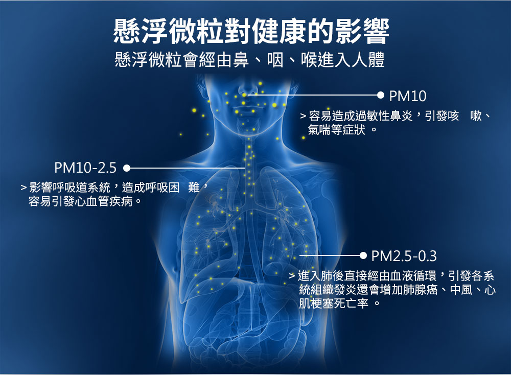 超大潔淨空氣輸出量+雙側進氣，大坪數就靠這台！GPLUS Pro1000 空氣清淨機 開箱 - 電腦王阿達