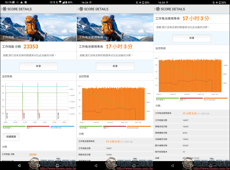 ASUS ZenFone 7 系列 5G 實測！高通 S865+ 旗艦處理器、4X4 MIMO 四天線與高品質用料及軟硬體調校，帶來快又穩的實用 5G 體驗 - 電腦王阿達