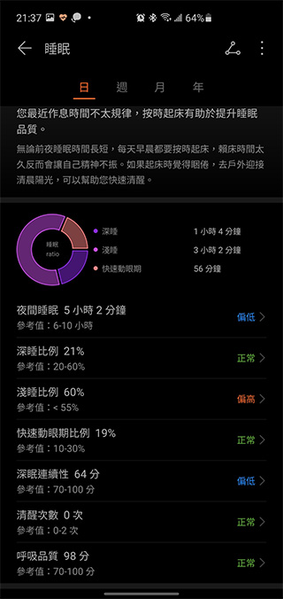 為年輕族群而生 HUAWEI WATCH FIT 開箱動手玩，運動教練、健康專員隨身相伴 - 電腦王阿達