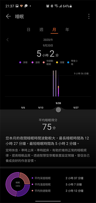 為年輕族群而生 HUAWEI WATCH FIT 開箱動手玩，運動教練、健康專員隨身相伴 - 電腦王阿達