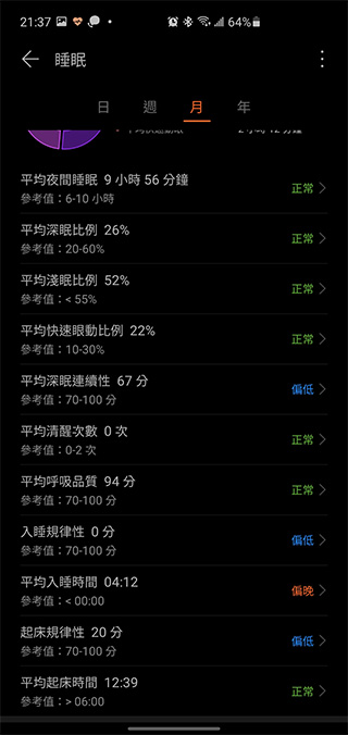 為年輕族群而生 HUAWEI WATCH FIT 開箱動手玩，運動教練、健康專員隨身相伴 - 電腦王阿達