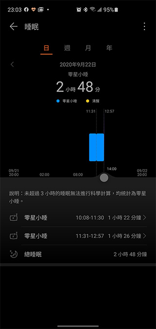為年輕族群而生 HUAWEI WATCH FIT 開箱動手玩，運動教練、健康專員隨身相伴 - 電腦王阿達