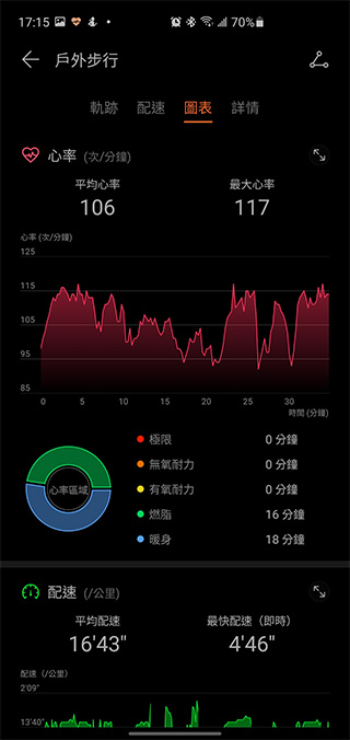 為年輕族群而生 HUAWEI WATCH FIT 開箱動手玩，運動教練、健康專員隨身相伴 - 電腦王阿達