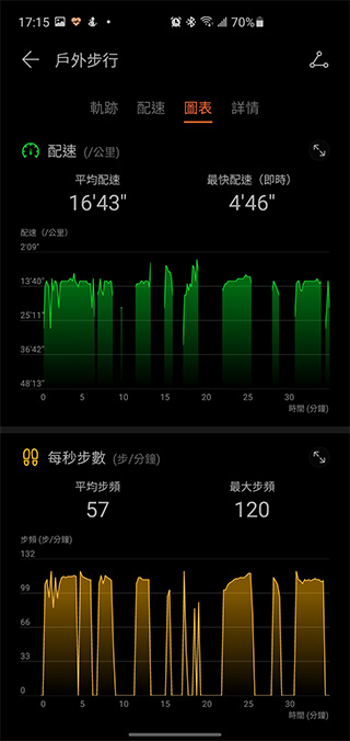 為年輕族群而生 HUAWEI WATCH FIT 開箱動手玩，運動教練、健康專員隨身相伴 - 電腦王阿達