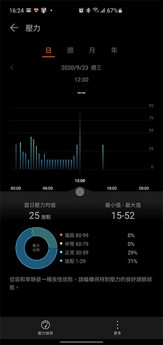 為年輕族群而生 HUAWEI WATCH FIT 開箱動手玩，運動教練、健康專員隨身相伴 - 電腦王阿達
