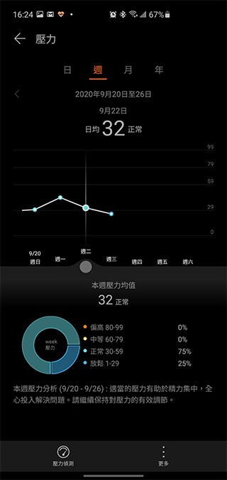 為年輕族群而生 HUAWEI WATCH FIT 開箱動手玩，運動教練、健康專員隨身相伴 - 電腦王阿達