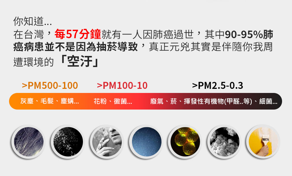 超大潔淨空氣輸出量+雙側進氣，大坪數就靠這台！GPLUS Pro1000 空氣清淨機 開箱 - 電腦王阿達