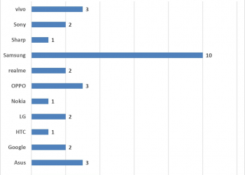 台灣最新5G手機機型與支援頻段懶人包
