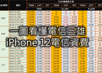 iPhone 12該綁約48期? 一圖看懂電信三雄iPhone 12系列5G電信專案價