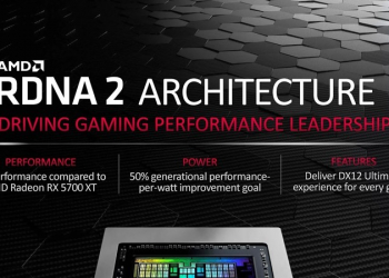 AMD 正式推出 Radeon RX 6000 系列顯示卡，效能為上一代的兩倍 - 電腦王阿達