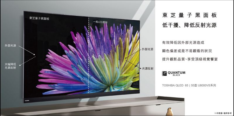 東芝 QLED 量子安卓 65U8000VS 4K HDR 液晶顯示器 開箱，日系血統、搭載QLED顯色、量子黑面板、全陣列區域控光、harman/kardon音效喇叭、三年保固 - 電腦王阿達