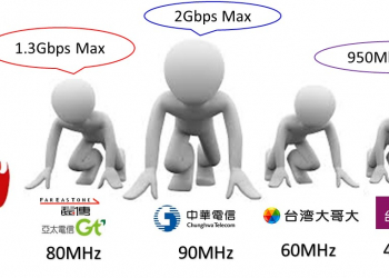 5G 最高網速到底可以有多快? 5G下載最高理論值怎麼計算?