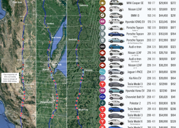 一張圖快速了解市面上主流 26 台電動車，誰續航力最強、最差？特斯拉包辦前 8 名 - 電腦王阿達