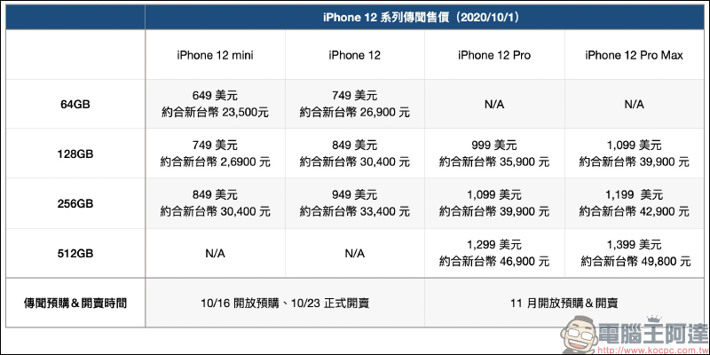 Apple 確定將於台灣時間 10/14 凌晨 1 點舉行新品發表會，預計發表 iPhone 12 系列新機等產品 - 電腦王阿達