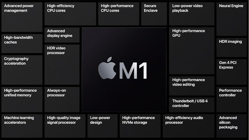 什麼是統一記憶體（UMA）？它如何在 Apple Silicon 上運作？ - 電腦王阿達