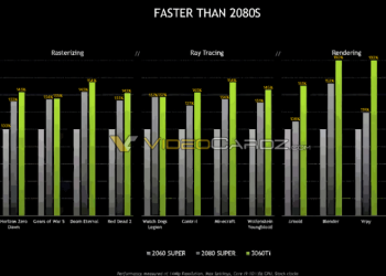 價格預計低於 400 美金的 RTX 3060 Ti 官方效能跑分現身，比 RTX 2080 SUPER 還猛 - 電腦王阿達