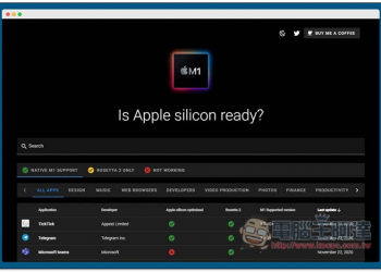 Is Apple silicon ready? 快速查詢你常用的 Mac 應用程式是否已支援 M1 晶片、可用 Rosetta 2 轉換 - 電腦王阿達