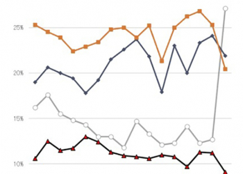 M1 Mac mini 推出後，蘋果日本銷售爆衝至 BCN 桌上電腦冠軍