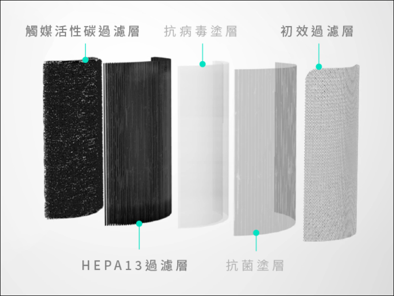 智米空氣清淨機開箱動手玩｜搭載 VOC 感測器、CADR 值 400 、支持隔空手勢操作，萬元內最強超值機種 - 電腦王阿達