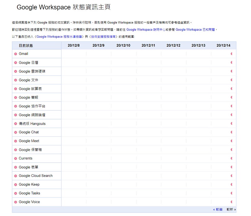 Google多項服務產生問題 YouTube出現「猴子修理工」故障畫面(8點41分已修復) - 電腦王阿達