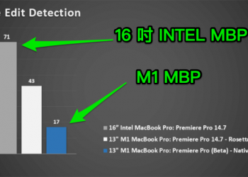 支援 M1 Mac 的 Adobe Premiere Pro 測試版登場，官方補刀測試輸出速度直逼 16 吋 MBP