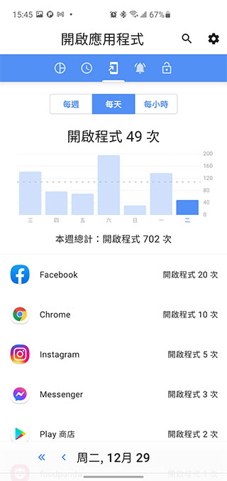 使用習慣管理工具「ActionDash」，幫你改善對手機的依賴 - 電腦王阿達