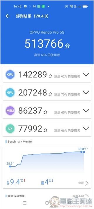 OPPO Reno5 Pro 效能測試 - 07