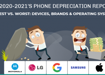 2020~2021 手機折舊報告結果顯示，iPhone 比 Android 手機保值非常多 - 電腦王阿達