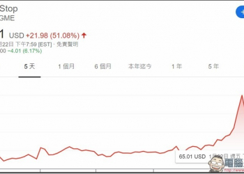 玩家的戰爭！投資公司放空遊戲經銷商 網友力挽狂瀾達到股價新高 - 電腦王阿達
