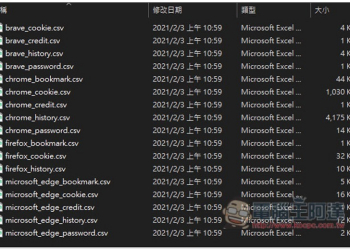 密碼存瀏覽器請小心！HackBrowserData 一款無需登入，即可一鍵匯出 Chrome、Firefox、Edge 等瀏覽器儲存的帳密、信用卡、歷史紀錄等資訊 - 電腦王阿達