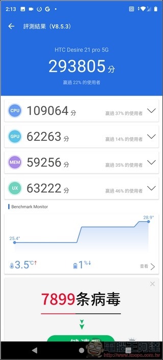 HTC Desire 21 Pro 5G 效能測試 - 08
