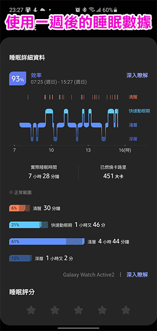 歐歐睏助眠燈開箱、試用，用動態助眠光科技讓你一夜好眠有元氣 - 電腦王阿達