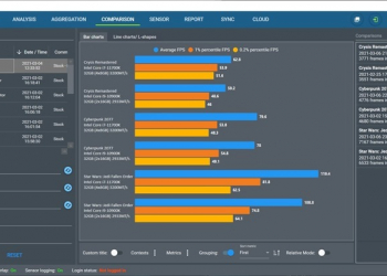 Intel i7-11700K 遊戲實測勝過 i9-10900K，效能最高提升 10%，搶先測試結果洩漏 - 電腦王阿達