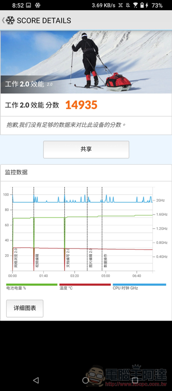 ROG Phone 5 Ultimate 開箱體驗：細節滿滿的最強遊戲手機（評價 評測 動手玩） - 電腦王阿達